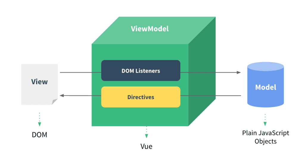 vue.js