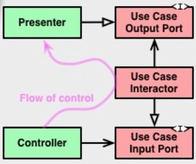 Mobile App Architecture Diagram