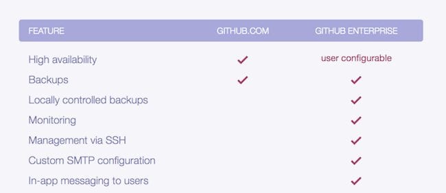 github pricing